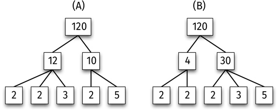 Путеводитель для влюблённых в математику Путеводитель для влюблённых в математику
