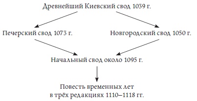 Бояре, отроки, дружины. Военно-политическая элита Руси в X-XI веках