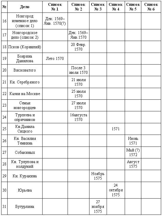 Зелье для государя Зелье для государя