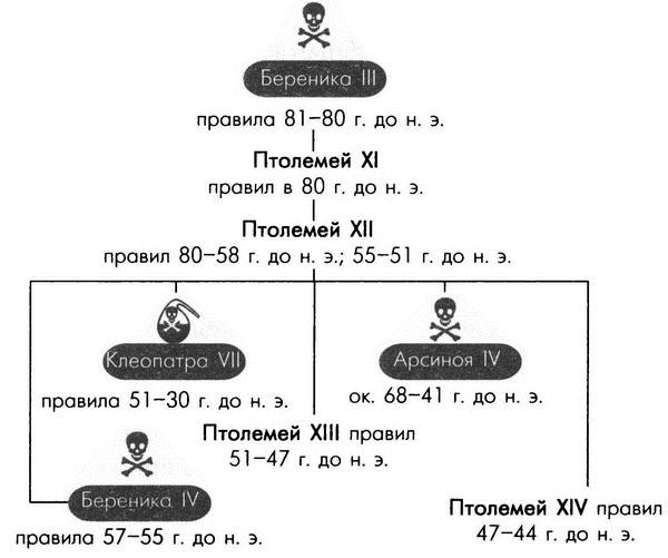 Обреченные королевы Обреченные королевы