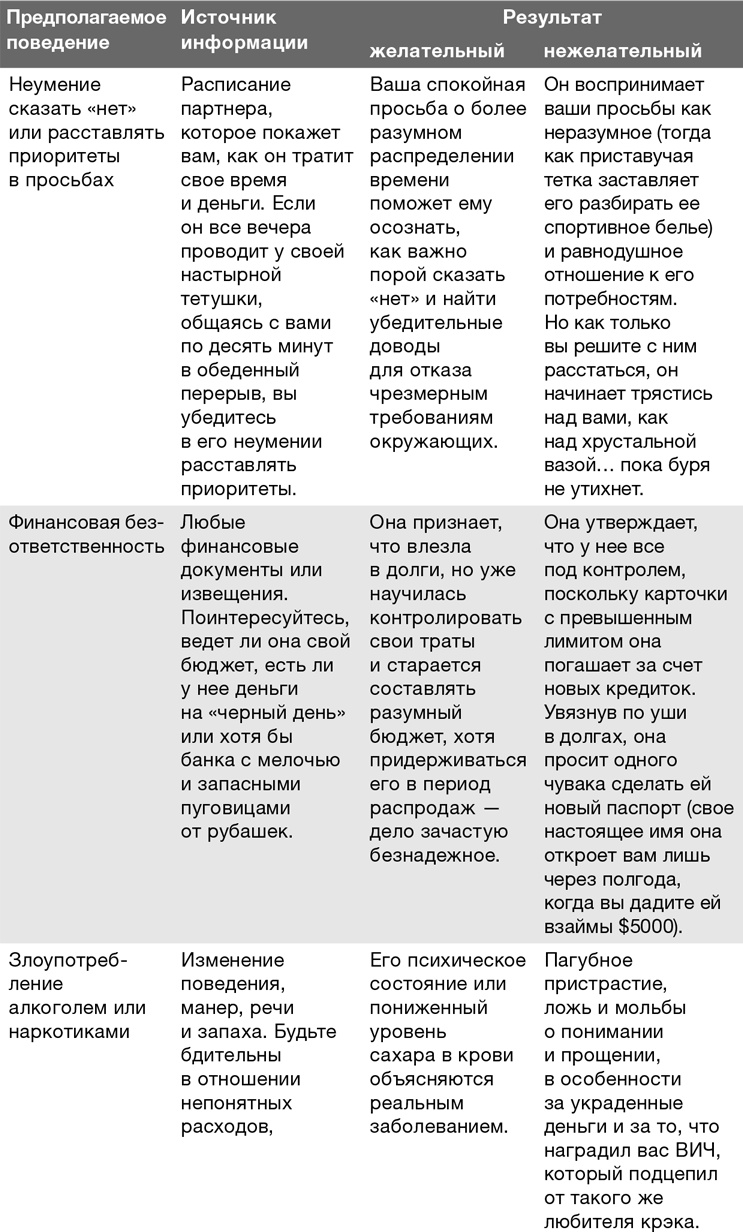 Забей на любовь! Руководство по рациональному выбору партнера