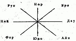 Чертова мельница Чертова мельница