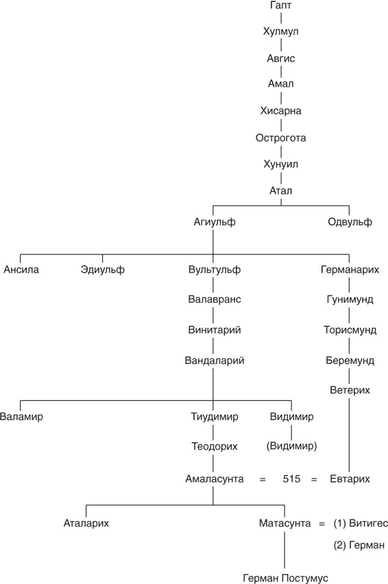 Восстановление Римской империи. Реформаторы Церкви и претенденты на власть Восстановление Римской империи. Реформаторы Церкви и претенденты на власть