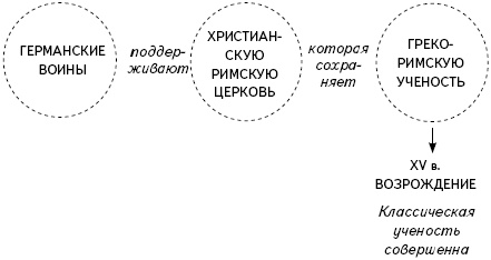 Кратчайшая история Европы. Самый полный и самый краткий справочник