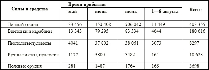 Серп и молот против самурайского меча