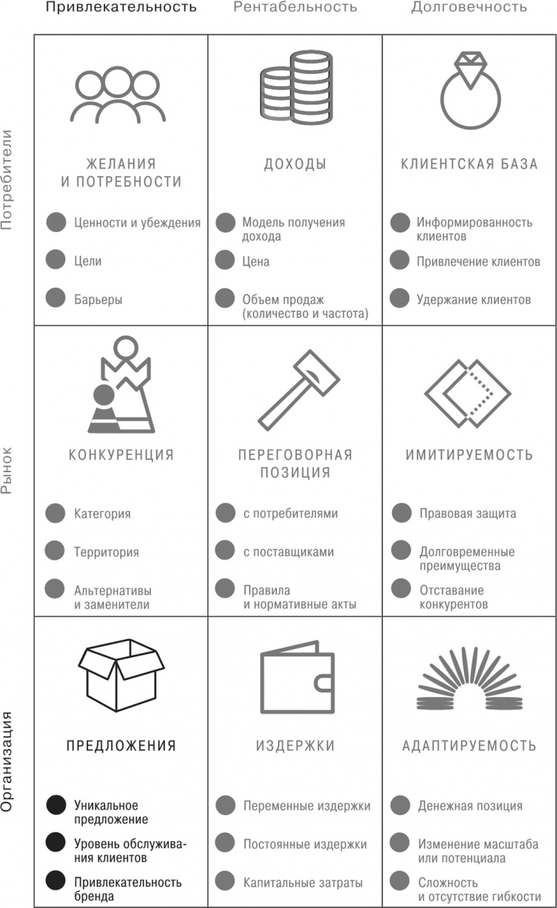 Сетка. Инструмент для принятия решений Сетка. Инструмент для принятия решений