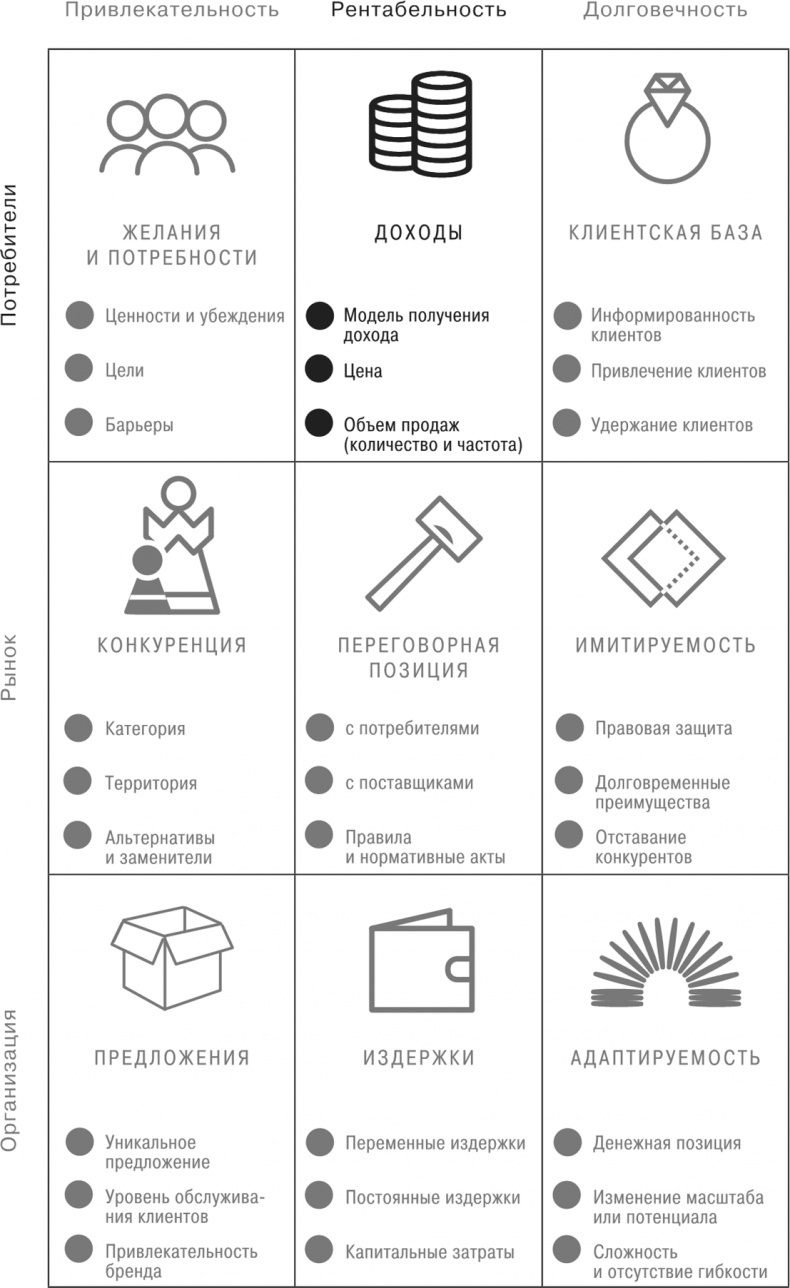 Сетка. Инструмент для принятия решений Сетка. Инструмент для принятия решений