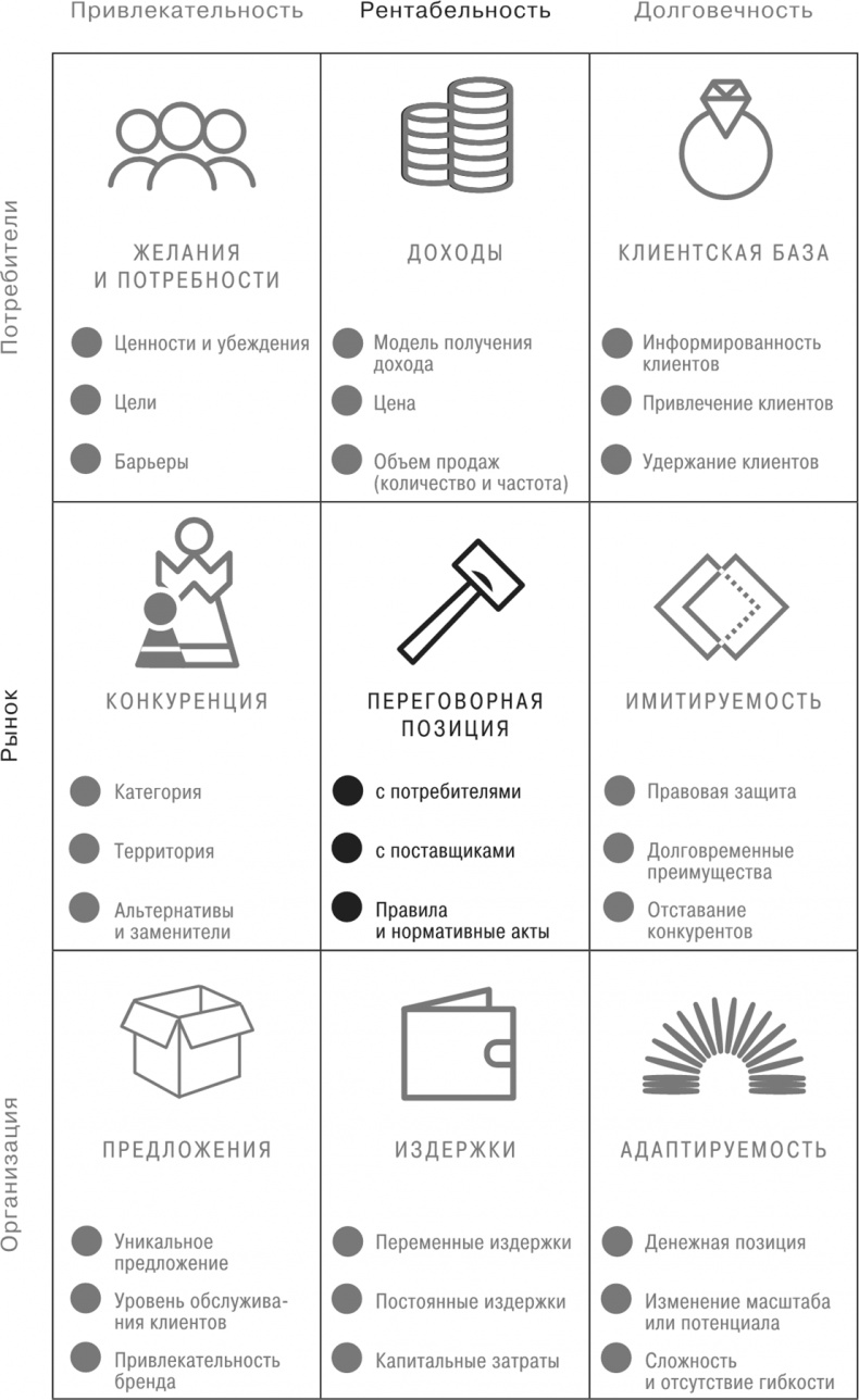 Сетка. Инструмент для принятия решений Сетка. Инструмент для принятия решений