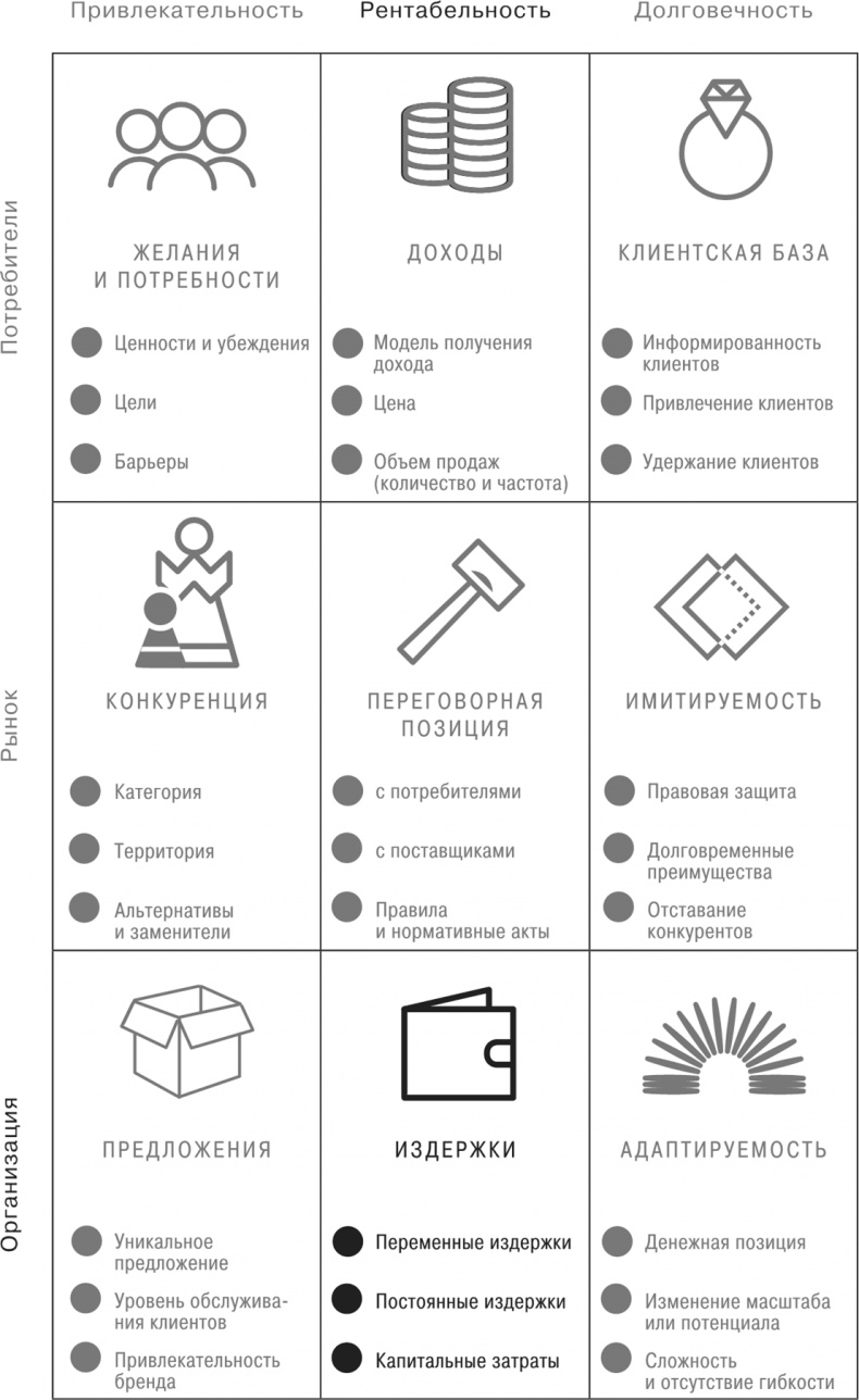 Сетка. Инструмент для принятия решений Сетка. Инструмент для принятия решений