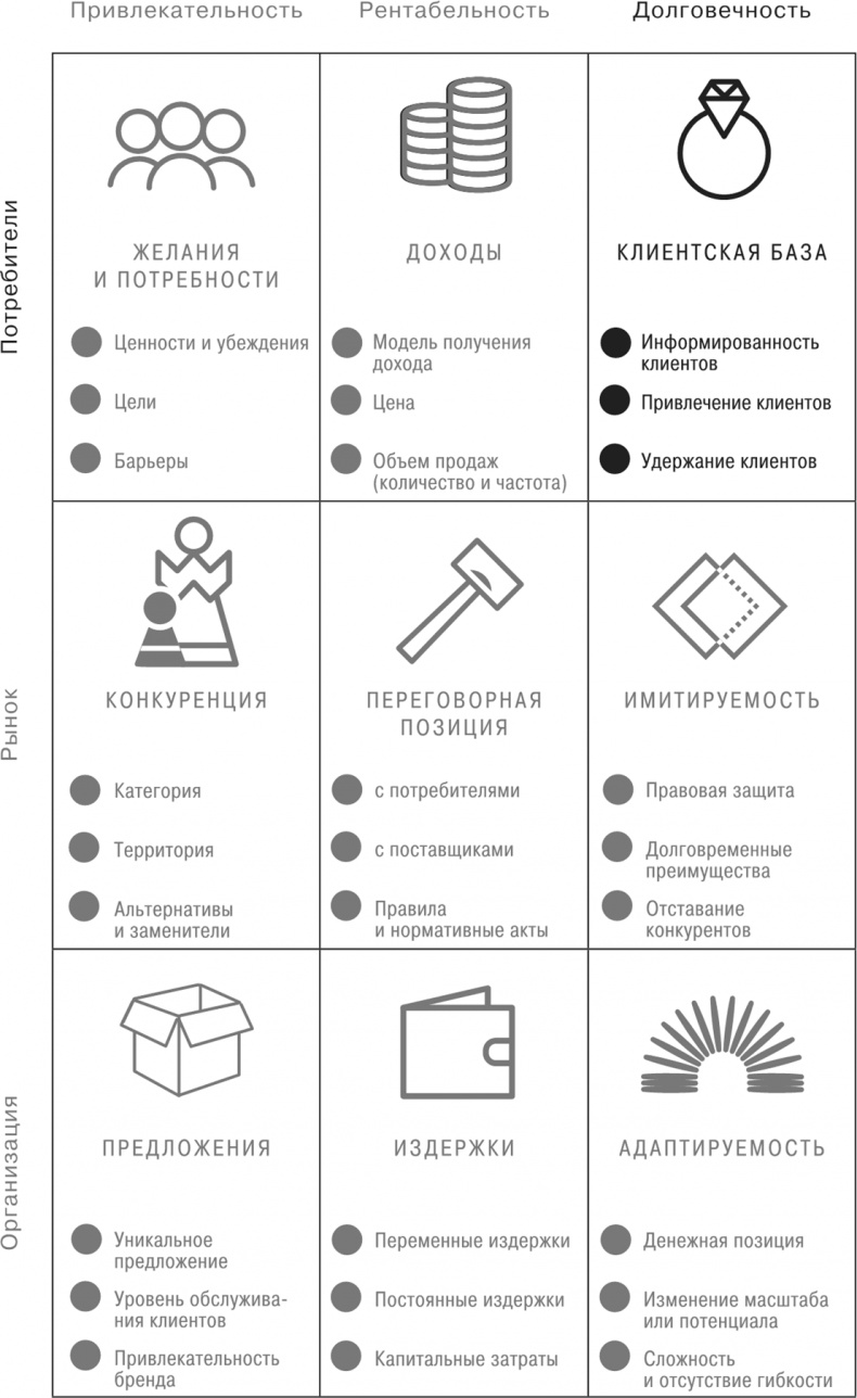 Сетка. Инструмент для принятия решений Сетка. Инструмент для принятия решений