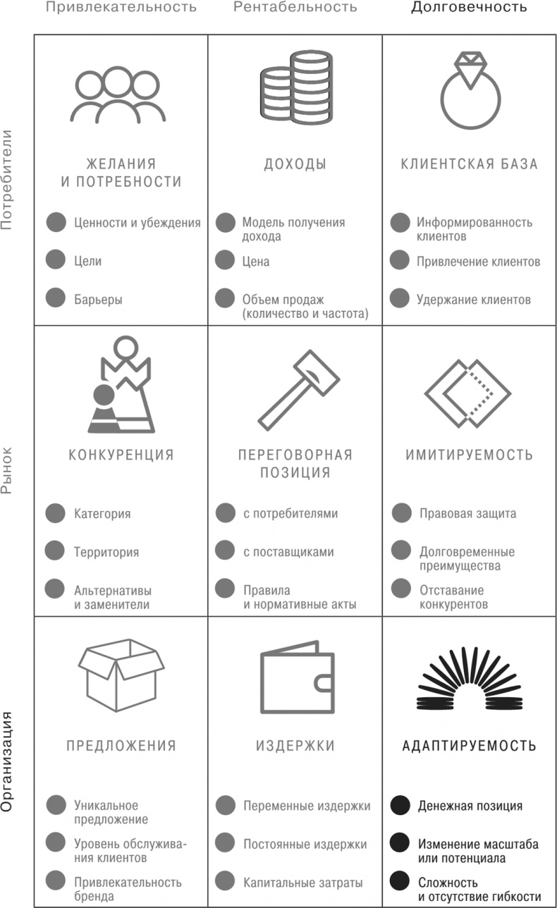Сетка. Инструмент для принятия решений Сетка. Инструмент для принятия решений