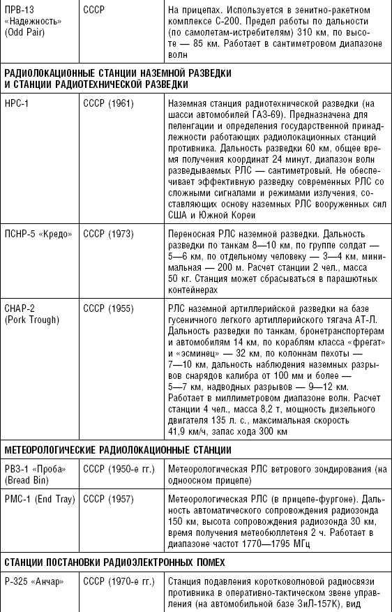 Последняя крепость Сталина. Военные секреты Северной Кореи