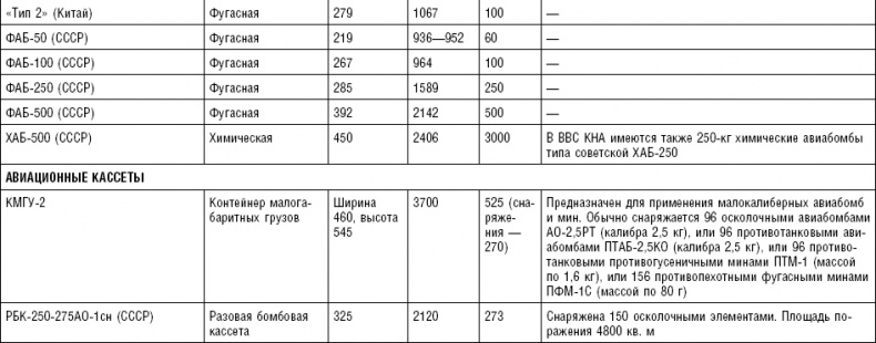 Последняя крепость Сталина. Военные секреты Северной Кореи
