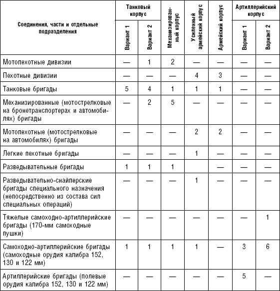 Последняя крепость Сталина. Военные секреты Северной Кореи