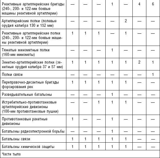 Последняя крепость Сталина. Военные секреты Северной Кореи