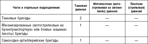 Последняя крепость Сталина. Военные секреты Северной Кореи