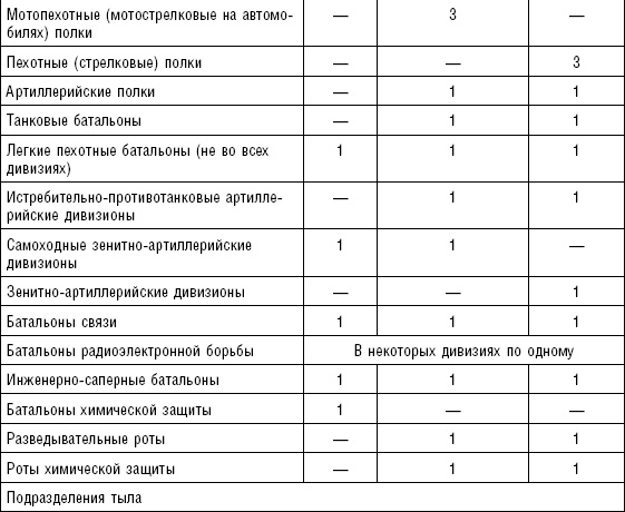 Последняя крепость Сталина. Военные секреты Северной Кореи