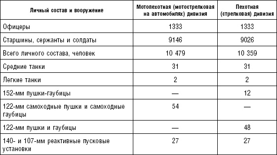 Последняя крепость Сталина. Военные секреты Северной Кореи