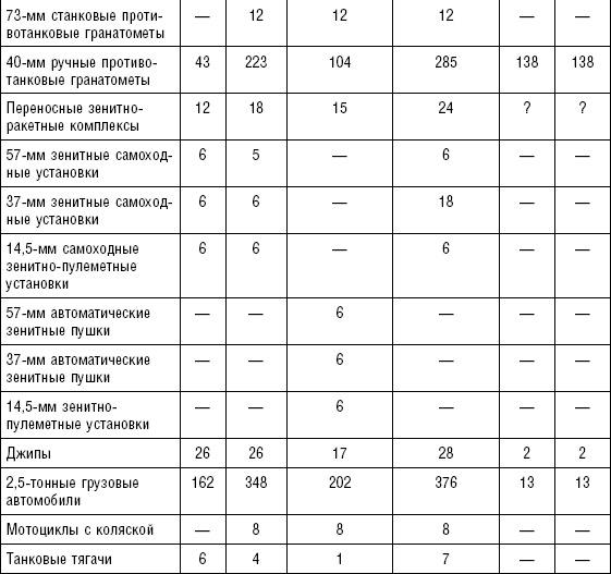 Последняя крепость Сталина. Военные секреты Северной Кореи