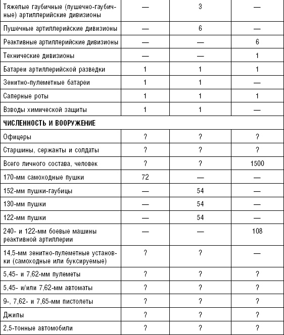 Последняя крепость Сталина. Военные секреты Северной Кореи