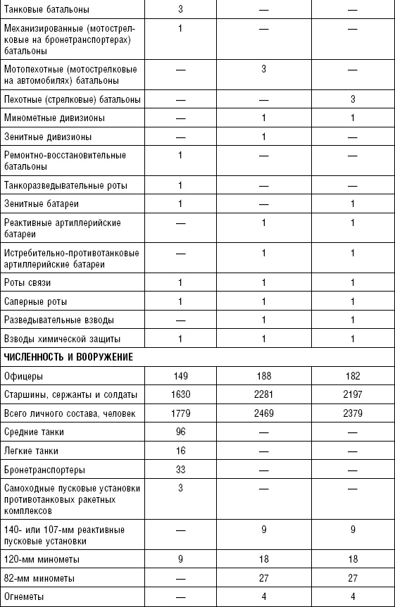 Последняя крепость Сталина. Военные секреты Северной Кореи