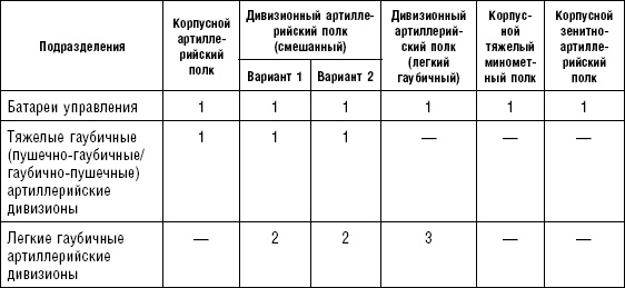 Последняя крепость Сталина. Военные секреты Северной Кореи