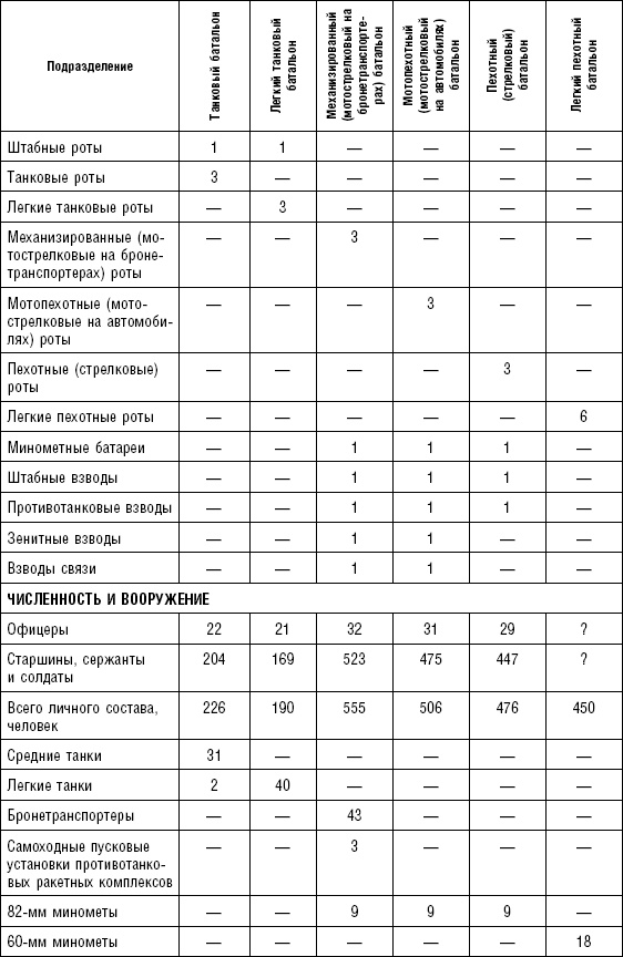 Последняя крепость Сталина. Военные секреты Северной Кореи