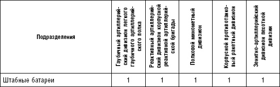 Последняя крепость Сталина. Военные секреты Северной Кореи