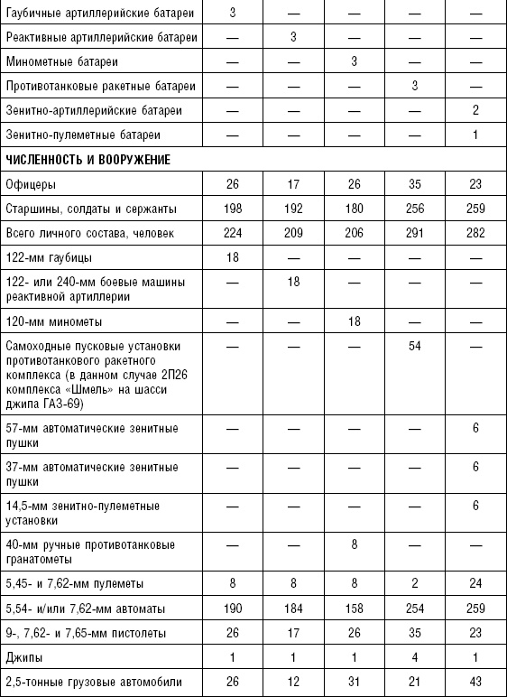 Последняя крепость Сталина. Военные секреты Северной Кореи