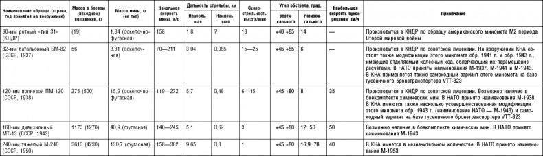 Последняя крепость Сталина. Военные секреты Северной Кореи