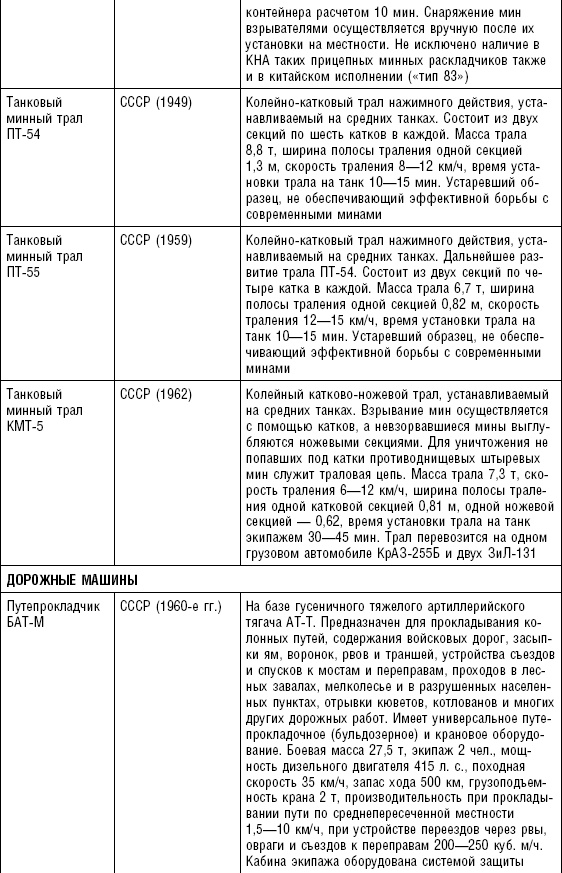 Последняя крепость Сталина. Военные секреты Северной Кореи
