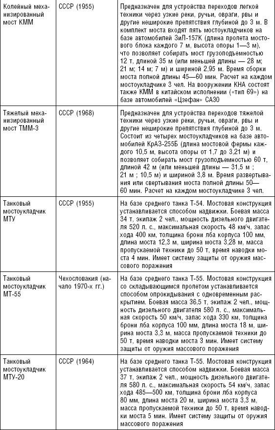 Последняя крепость Сталина. Военные секреты Северной Кореи