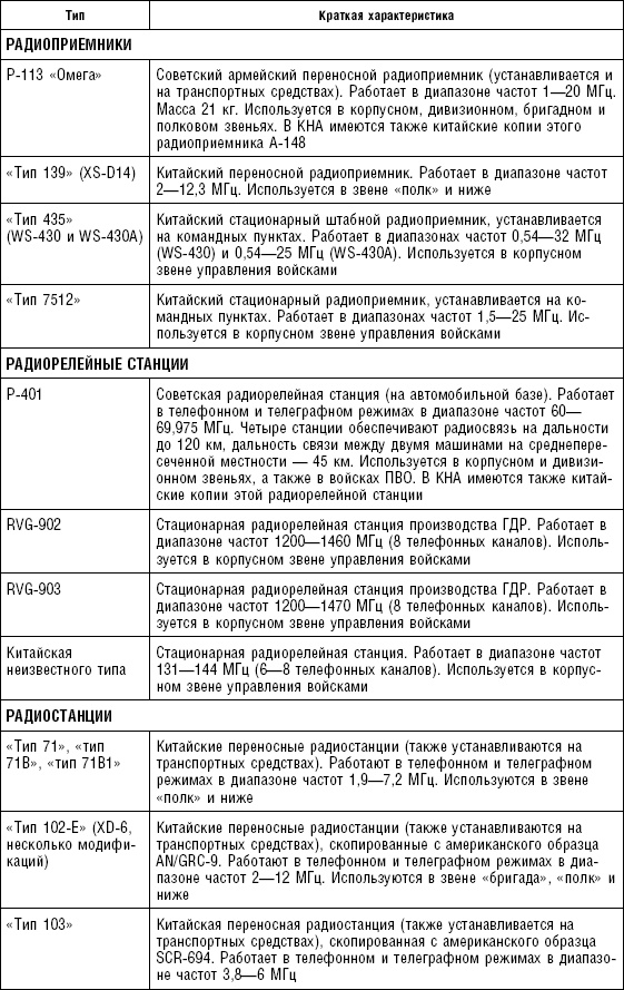 Последняя крепость Сталина. Военные секреты Северной Кореи