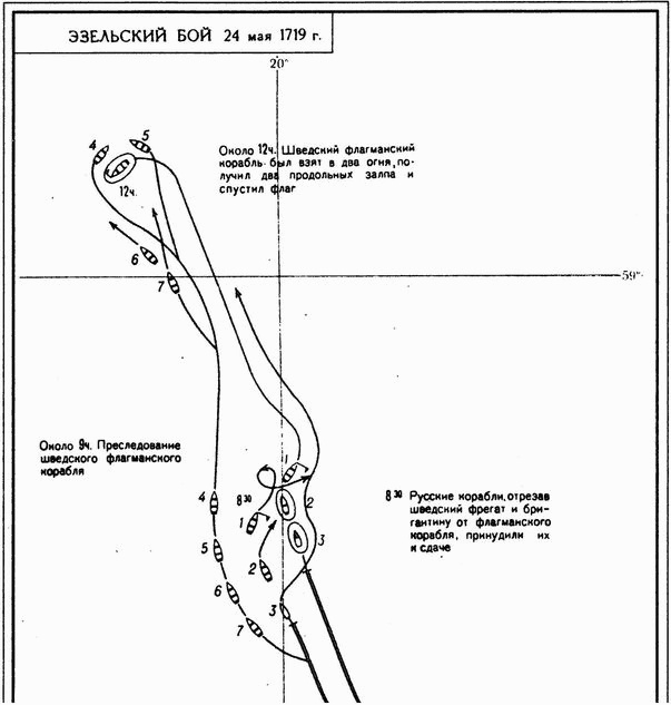 Великие сражения русского парусного флота