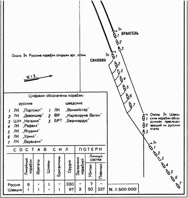 Великие сражения русского парусного флота