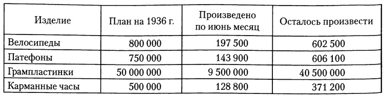 Инженеры Сталина. Жизнь между техникой и террором в 1930-е годы Инженеры Сталина. Жизнь между техникой и террором в 1930-е годы