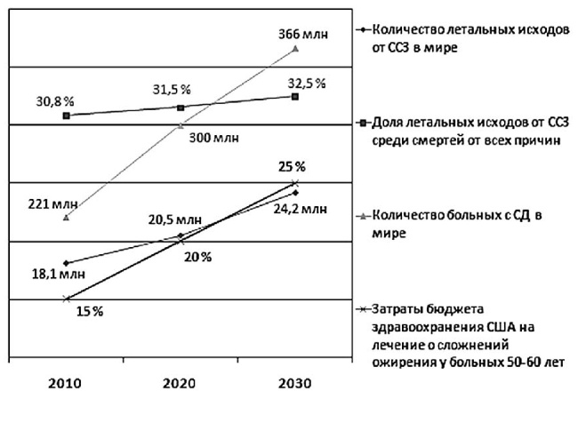 Неалкогольная жировая болезнь печени Неалкогольная жировая болезнь печени