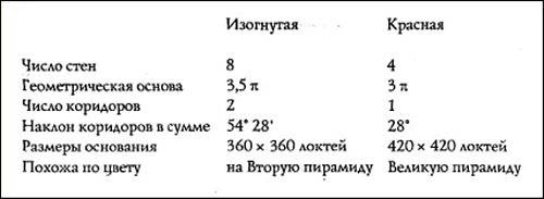 Путь Феникса. Тайны забытой цивилизации