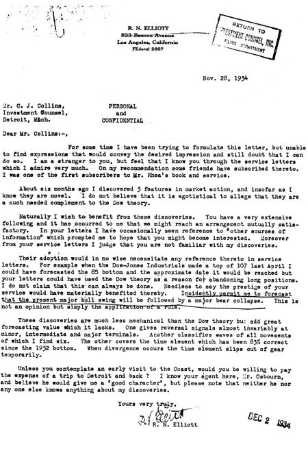 Волновой принцип Эллиотта: Ключ к пониманию рынка Волновой принцип Эллиотта: Ключ к пониманию рынка