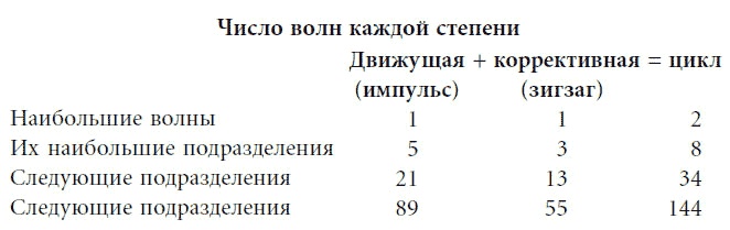 Волновой принцип Эллиотта: Ключ к пониманию рынка Волновой принцип Эллиотта: Ключ к пониманию рынка