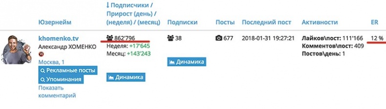 Сила Instagram. Простой путь к миллиону подписчиков Сила Instagram. Простой путь к миллиону подписчиков