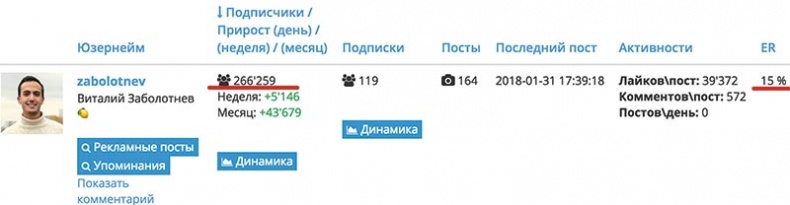 Сила Instagram. Простой путь к миллиону подписчиков Сила Instagram. Простой путь к миллиону подписчиков