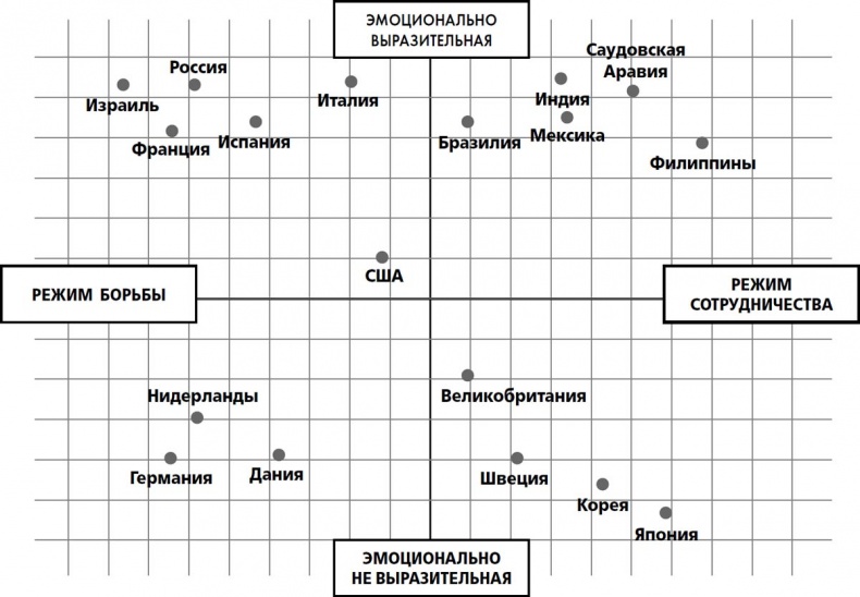 Переговоры с монстрами. Как договориться с сильными мира сего