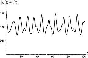 Простая одержимость. Бернхард Риман и величайшая нерешенная проблема в математике