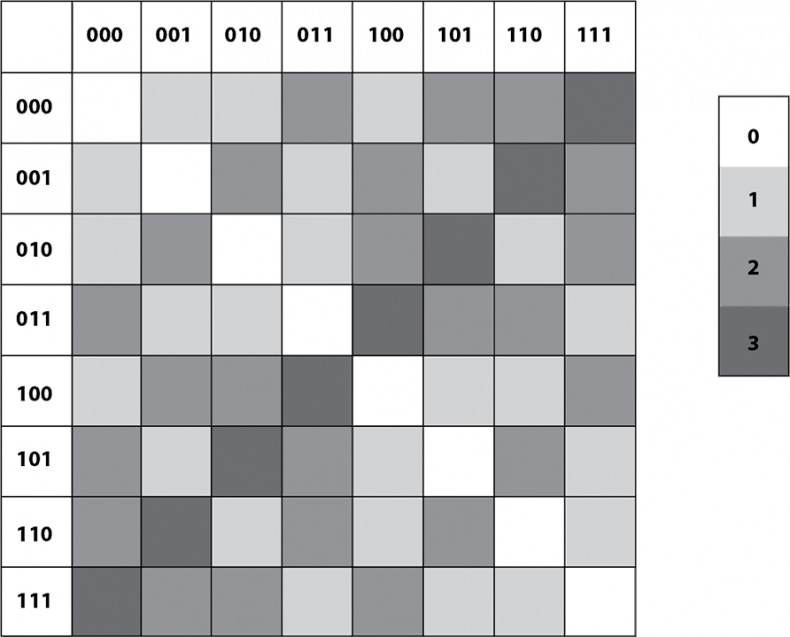 Кому нужна математика? Понятная книга о том, как устроен цифровой мир