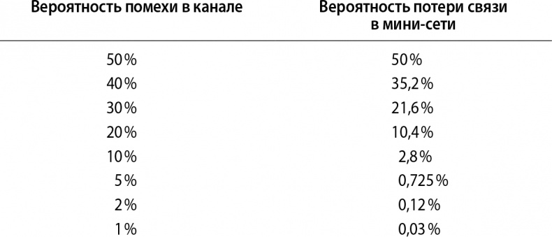 Кому нужна математика? Понятная книга о том, как устроен цифровой мир