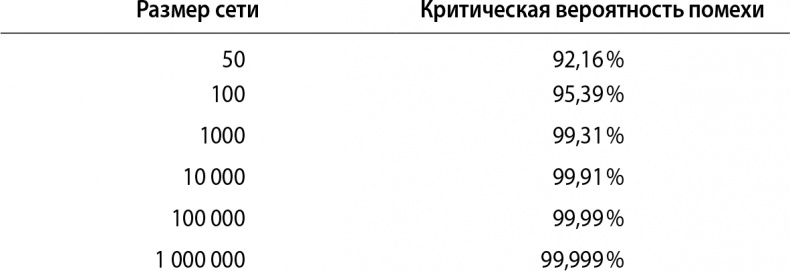 Кому нужна математика? Понятная книга о том, как устроен цифровой мир