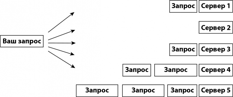 Кому нужна математика? Понятная книга о том, как устроен цифровой мир