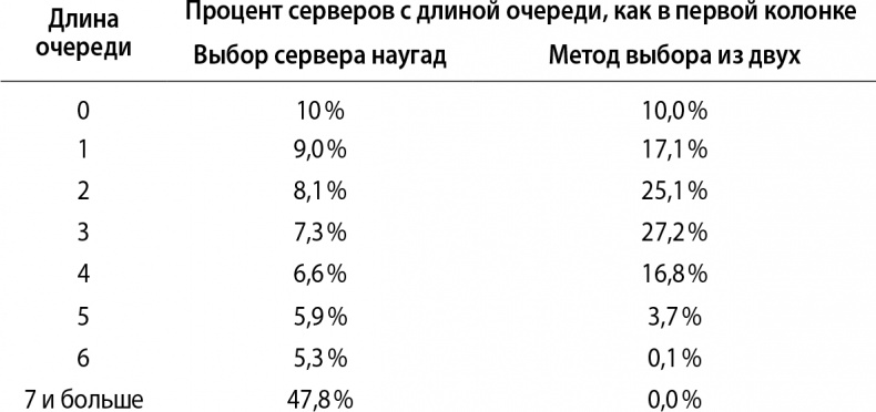Кому нужна математика? Понятная книга о том, как устроен цифровой мир
