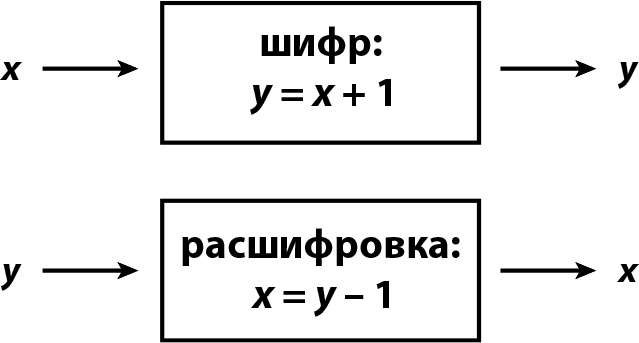 Кому нужна математика? Понятная книга о том, как устроен цифровой мир